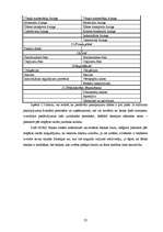 Prakses atskaite 'Prakses pārskats AS "DnB NORD Banka"', 23.