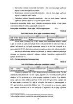 Prakses atskaite 'Prakses pārskats AS "DnB NORD Banka"', 42.