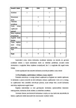 Diplomdarbs 'Personāla mainību ietekmējošie faktori uzņēmuma X zvanu centrā', 29.