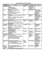 Konspekts 'Sauszemes dabas zonas', 1.