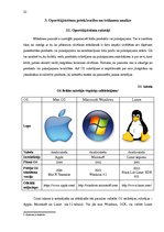 Referāts 'Operētājsistēmas', 22.