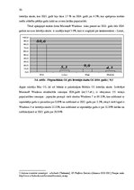 Referāts 'Operētājsistēmas', 30.