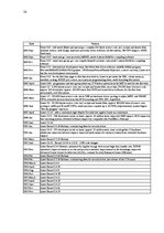 Referāts 'Operētājsistēmas', 38.