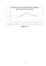 Diplomdarbs 'Valsts policijas inspektora (iecirkņa inspektora) kompetence un problemātika nel', 59.
