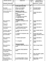 Konspekts 'Vingrošanas konspekts', 1.