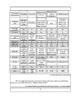 Biznesa plāns 'Biznesa plāna paraugs', 8.