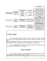 Biznesa plāns 'Biznesa plāna paraugs', 19.