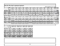 Biznesa plāns 'Biznesa plāna paraugs', 28.