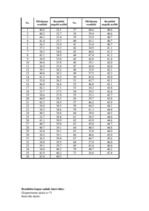 Paraugs 'Varbūtību teorija inženieraprēķinos', 6.