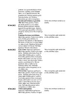 Prakses atskaite 'Māsas palīga prakses atskaite', 9.