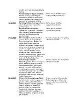 Prakses atskaite 'Māsas palīga prakses atskaite', 11.