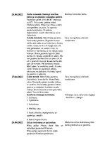 Prakses atskaite 'Māsas palīga prakses atskaite', 13.