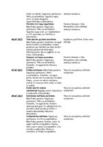 Prakses atskaite 'Māsas palīga prakses atskaite', 17.