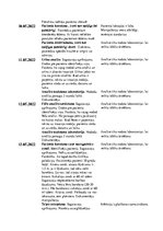 Prakses atskaite 'Māsas palīga prakses atskaite', 18.