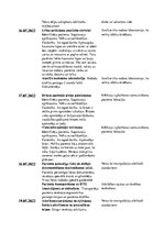 Prakses atskaite 'Māsas palīga prakses atskaite', 19.