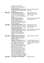 Prakses atskaite 'Māsas palīga prakses atskaite', 20.