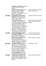 Prakses atskaite 'Māsas palīga prakses atskaite', 21.