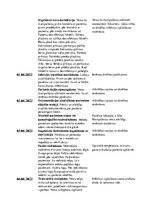 Prakses atskaite 'Māsas palīga prakses atskaite', 22.