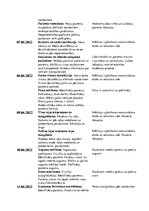 Prakses atskaite 'Māsas palīga prakses atskaite', 23.