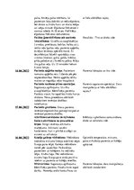 Prakses atskaite 'Māsas palīga prakses atskaite', 24.