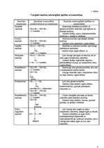 Referāts 'Kaučuks un gumija', 6.