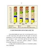Diplomdarbs 'A/s "Cido" darbības analīze, perspektīvas, tendences un dinamika', 25.