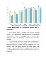 Diplomdarbs 'A/s "Cido" darbības analīze, perspektīvas, tendences un dinamika', 26.
