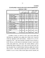 Diplomdarbs 'A/s "Cido" darbības analīze, perspektīvas, tendences un dinamika', 28.