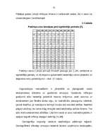 Diplomdarbs 'A/s "Cido" darbības analīze, perspektīvas, tendences un dinamika', 33.