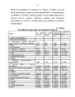 Diplomdarbs 'A/s "Cido" darbības analīze, perspektīvas, tendences un dinamika', 50.