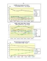 Diplomdarbs 'A/s "Cido" darbības analīze, perspektīvas, tendences un dinamika', 86.