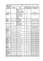 Diplomdarbs 'Dabas resursu izmantošana tūrismā Valmieras rajonā', 47.