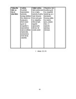 Diplomdarbs 'Izgulējumu profilakse pacientiem intensīvās terapijas nodaļās', 40.