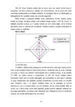 Referāts 'Konkurētspējas paaugstināšana apavu tirgū uzņēmumam SIA "NL Group"', 27.