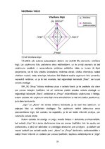 Referāts 'Konkurētspējas paaugstināšana apavu tirgū uzņēmumam SIA "NL Group"', 28.