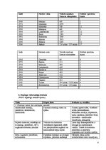 Konspekts 'Dopings', 6.