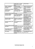 Konspekts 'Dopings', 7.