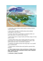 Konspekts 'Procesi un parādības litosfērā, atmosfērā, hidrosfērā un biosfērā, to ģeogrāfisk', 3.