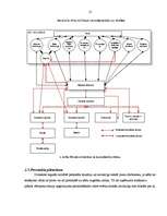 Referāts 'Personālvadība restorānā X', 12.