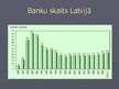 Prezentācija 'Latvijas banku sektora kopskats', 4.