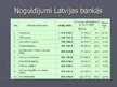 Prezentācija 'Latvijas banku sektora kopskats', 10.