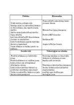 Referāts 'Uzņēmuma darbības un tirgus apraksts. PEST analīze', 5.