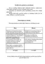 Referāts 'Uzņēmuma darbības un tirgus apraksts. PEST analīze', 10.