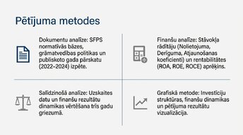 Prezentācija 'Ilgtermiņa ieguldījumu uzskaite, kontrole un to izmantošanas analīze uzņēmumā AS', 5.