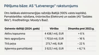 Prezentācija 'Ilgtermiņa ieguldījumu uzskaite, kontrole un to izmantošanas analīze uzņēmumā AS', 7.