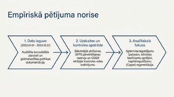 Prezentācija 'Ilgtermiņa ieguldījumu uzskaite, kontrole un to izmantošanas analīze uzņēmumā AS', 8.