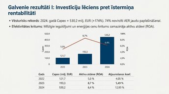 Prezentācija 'Ilgtermiņa ieguldījumu uzskaite, kontrole un to izmantošanas analīze uzņēmumā AS', 9.