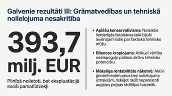 Prezentācija 'Ilgtermiņa ieguldījumu uzskaite, kontrole un to izmantošanas analīze uzņēmumā AS', 11.