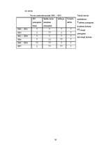 Referāts 'Fiskālā politika', 24.