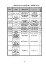 Referāts 'Fiskālā politika', 33.